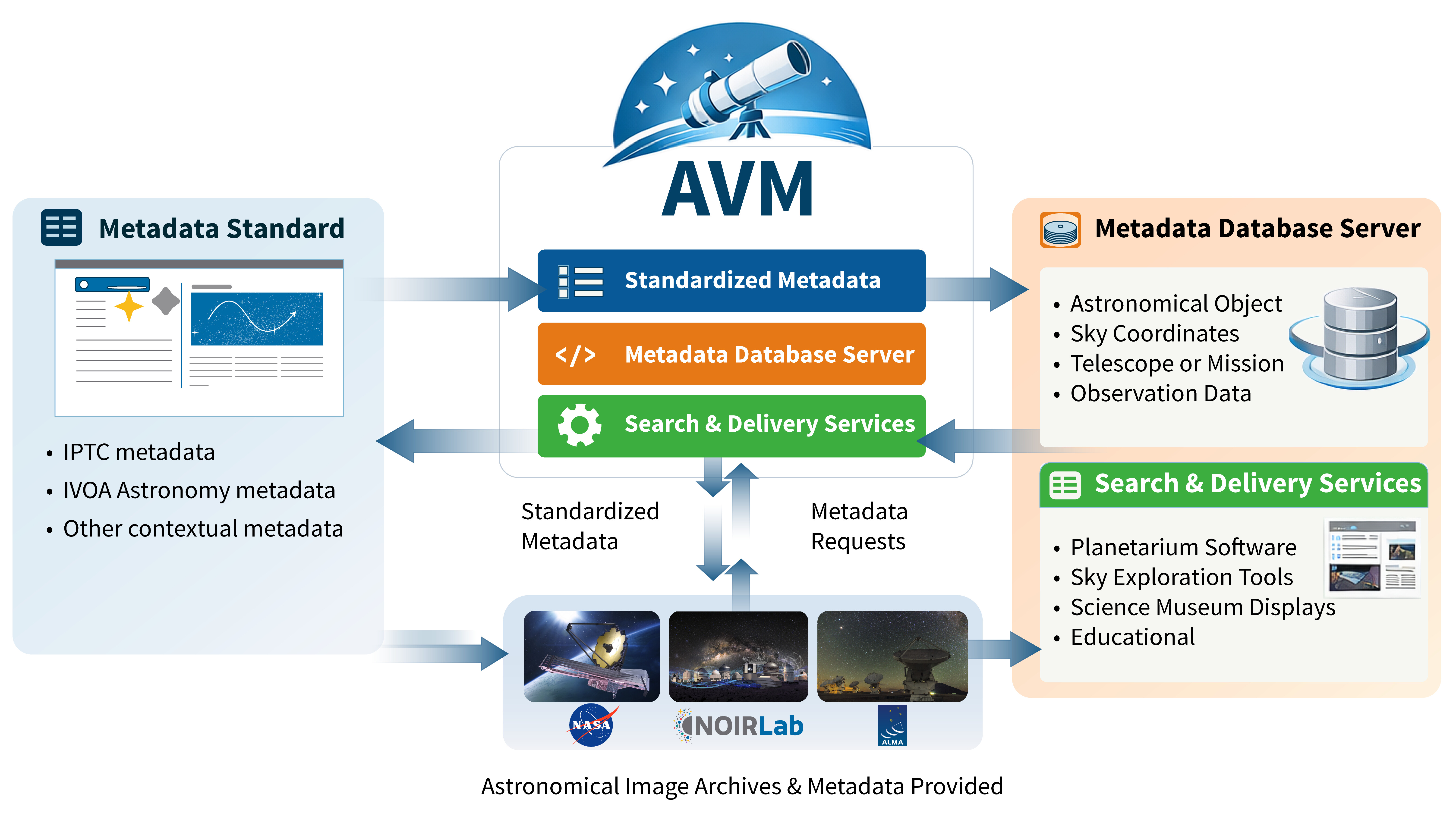 avm | NOIRLab