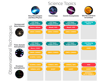 Astro2020 Themes and NOIRLab Partnerships | NOIRLab