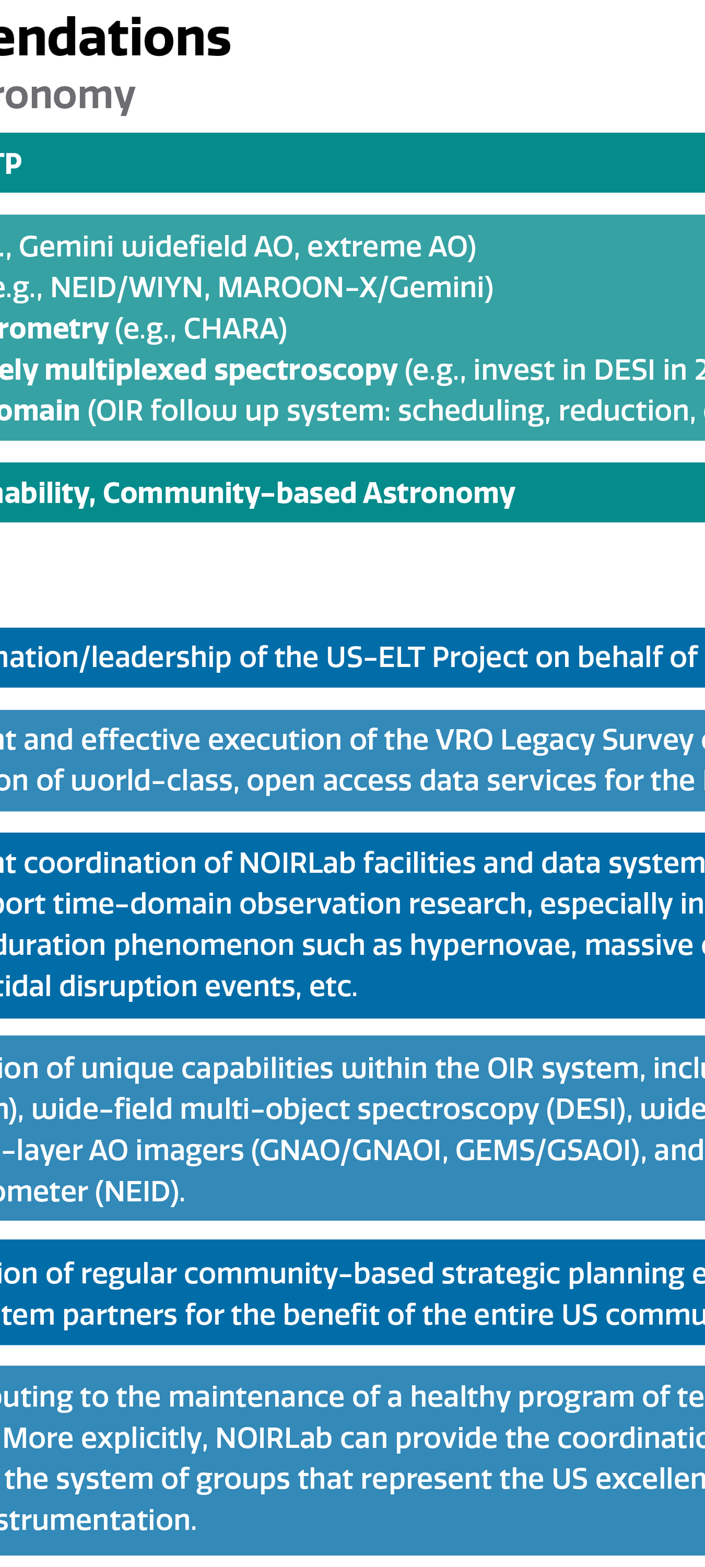 Astro2020 and NOIRLab's Role | NOIRLab