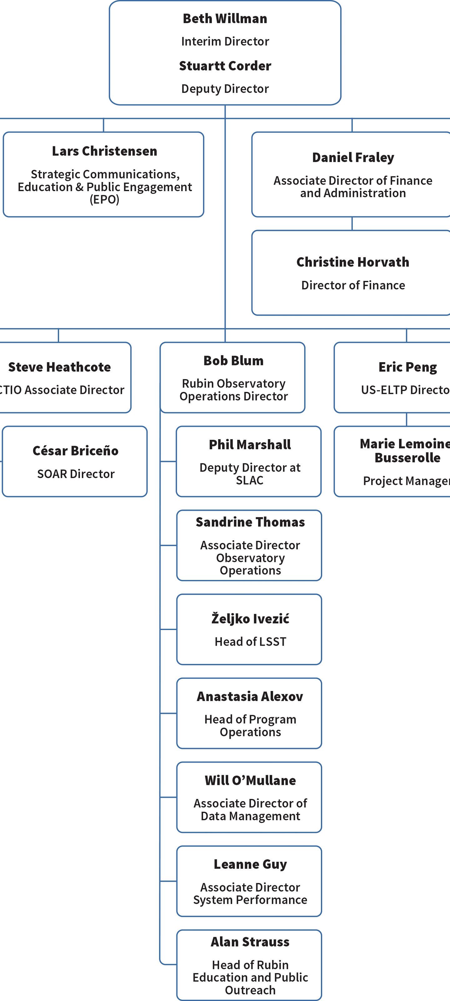 NOIRLab Leadership | NOIRLab