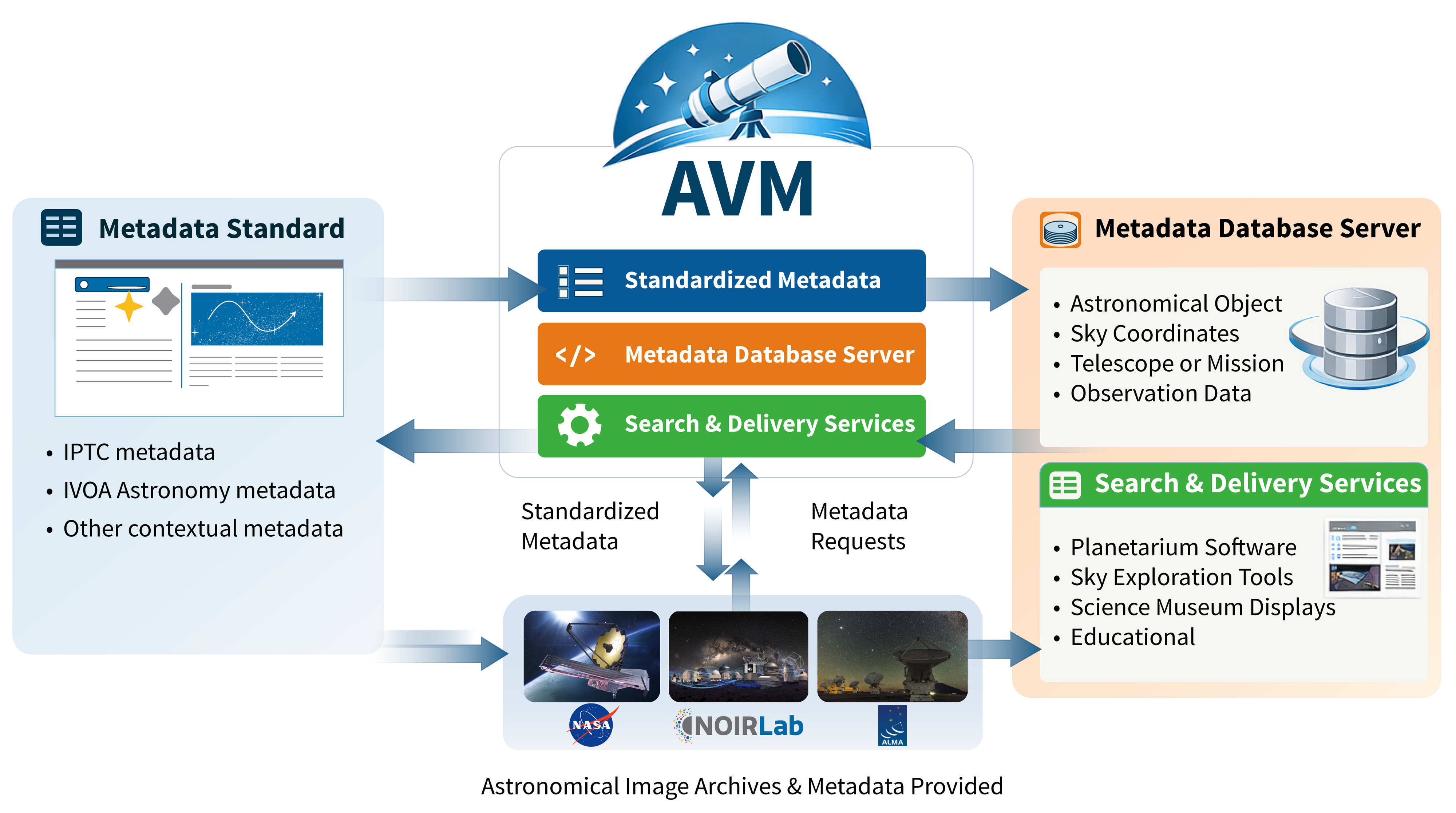 avm | NOIRLab
