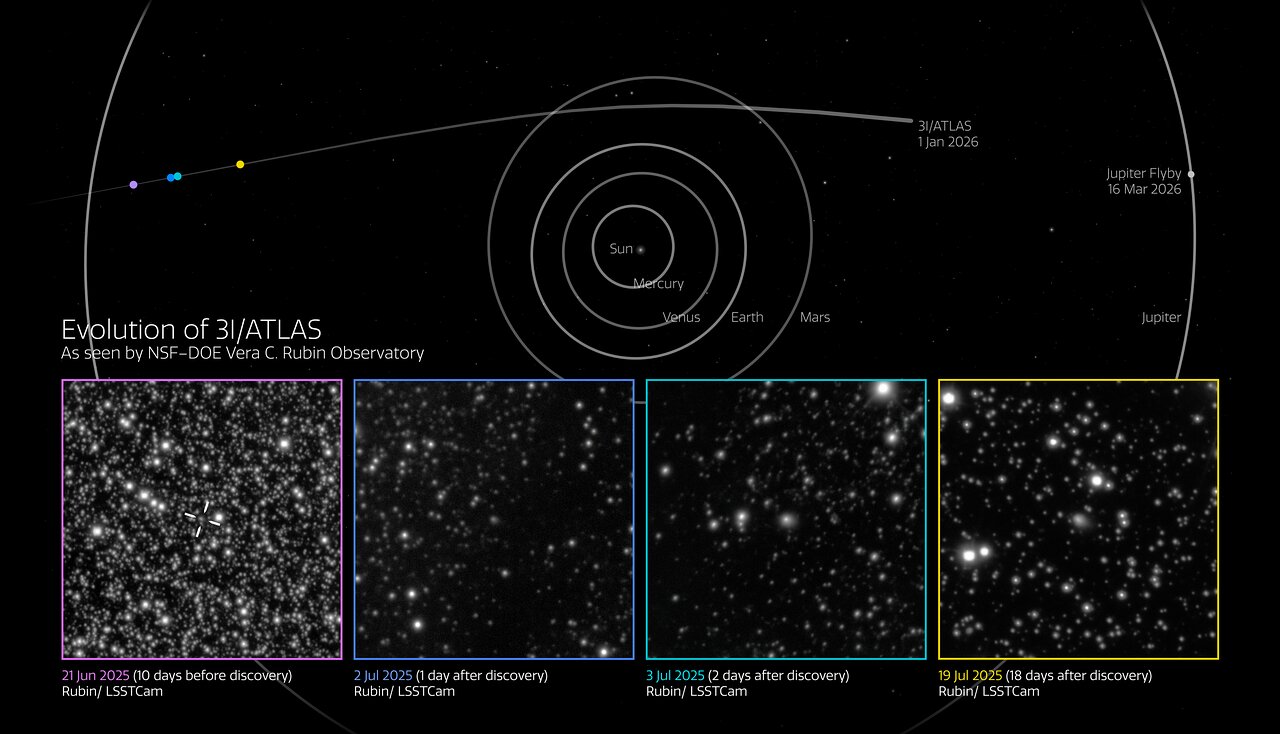 NSF–DOE Rubin Observatory Spotted Comet 3I/ATLAS Ten Days Before Discovery