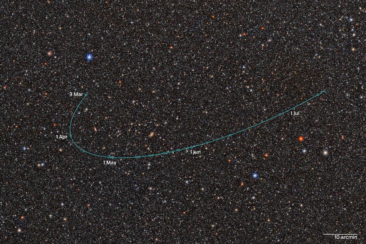 2026 ED138 orbital arc (with annotations)