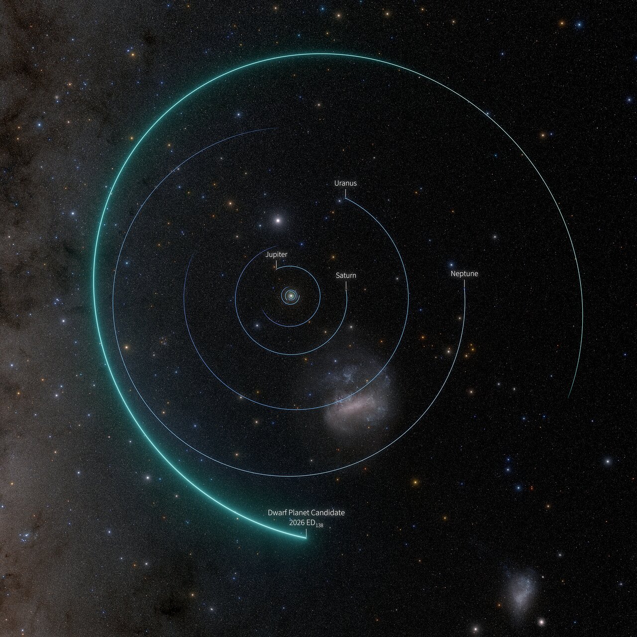 Top-down view of 2026 ED138 orbit