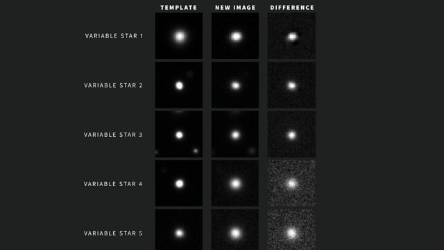 Science Stars Example Examples of variable stars Alerts from NSF–DOE Rubin Observatory ...