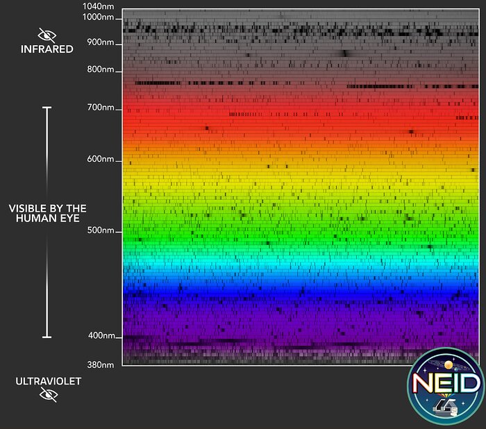 NEID Spectrum