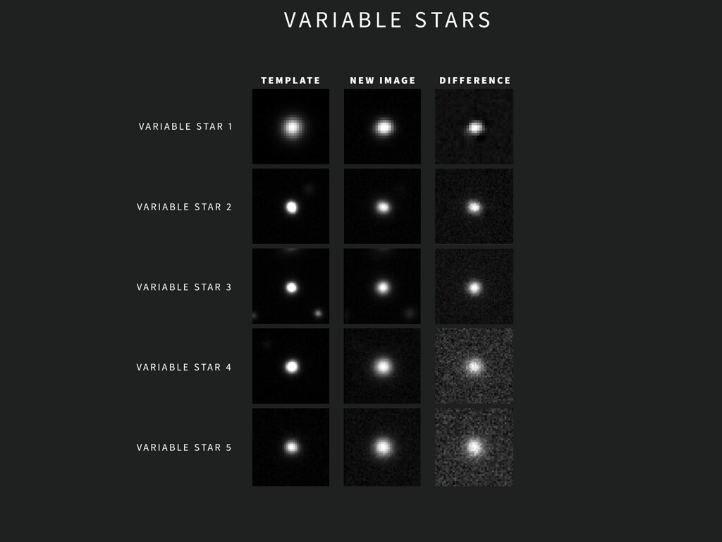Variable Star Animation Examples of variable stars Alerts from NSF–DOE Rubin Observatory ...