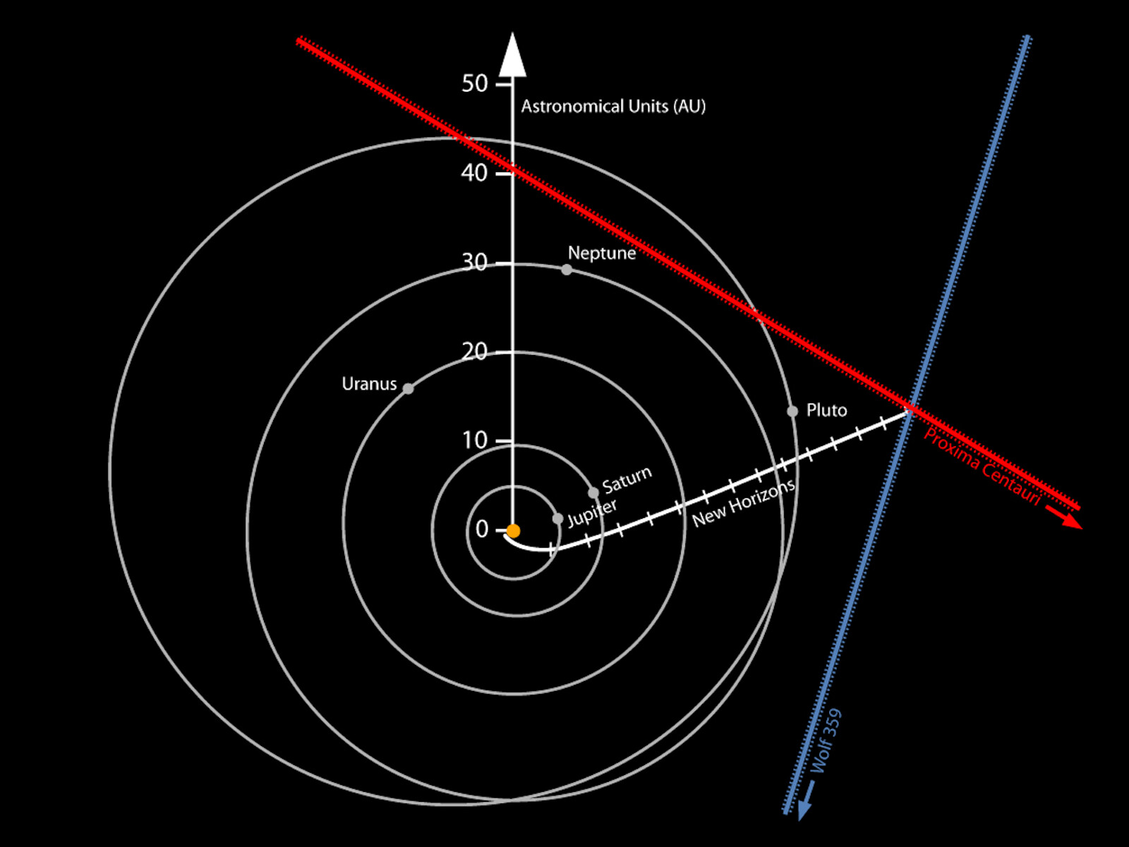 New Horizons Trajectory | NOIRLab