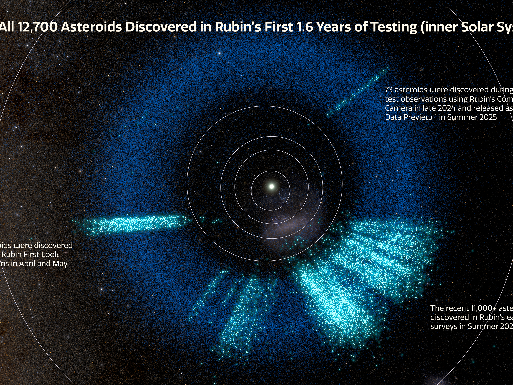Asteroids discovered by NSF–DOE Rubin Observatory infographic | Rubin ...
