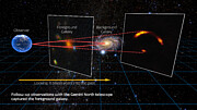Gravitational lensing animation
