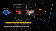 Gravitational lensing animation (Spanish)