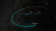 2026 ED138 3D orbit