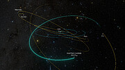 2026 ED138 3D orbit (with dwarf planets)