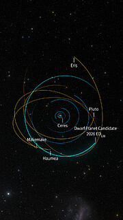 2026 ED138 3D orbit (portrait, with dwarf planets)